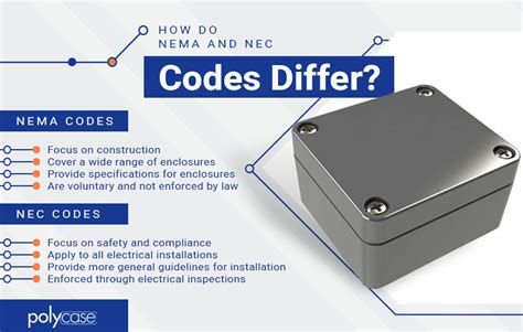 codes for electrical box|nec 314 for junction box.